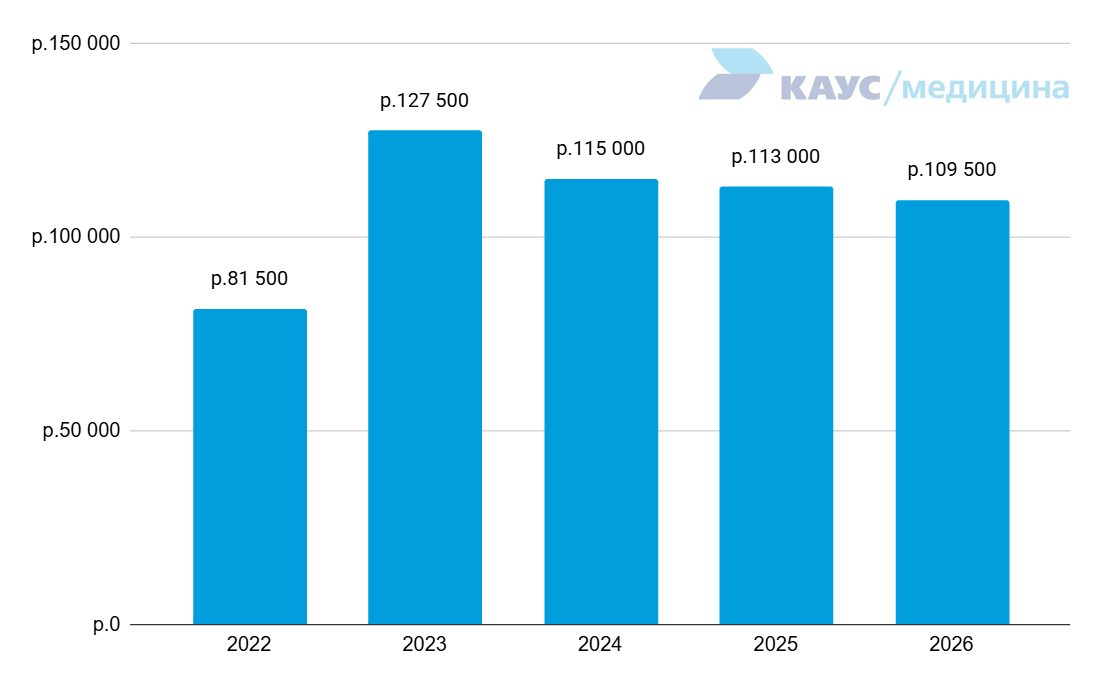 zarplata-assistenta-stomatologa-2022-2026