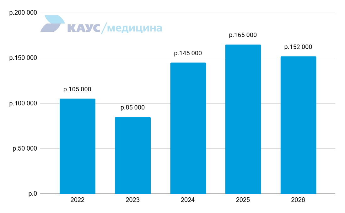 zarplata-massazhista-2022-2026