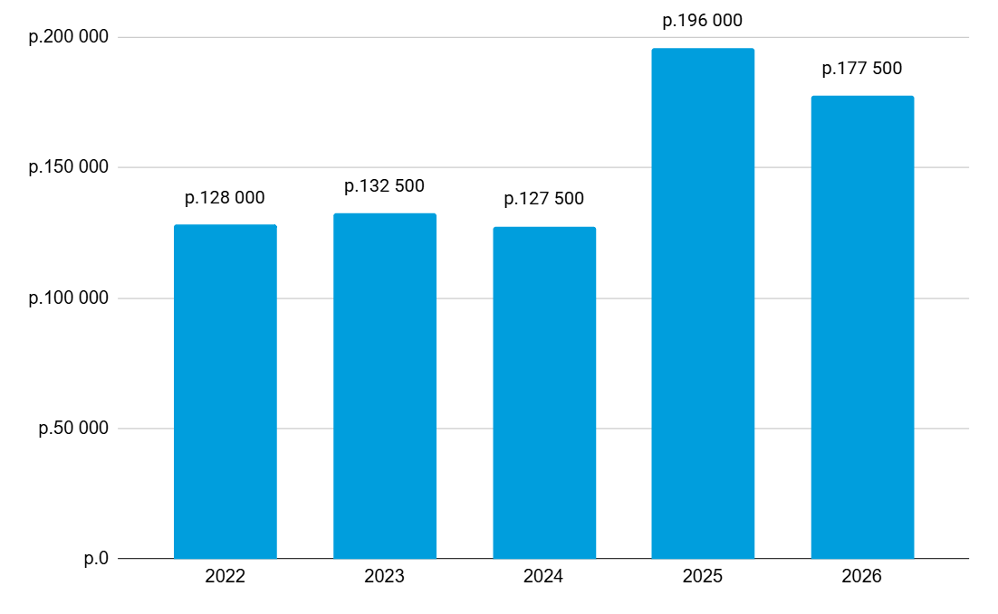 zarplata-nevropatologa-2022-2026