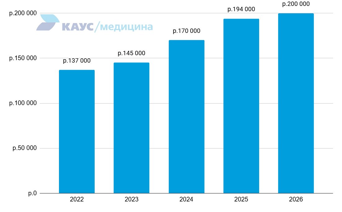 zarplata-zaveduyuschiy-otdeleniem-2022-2026