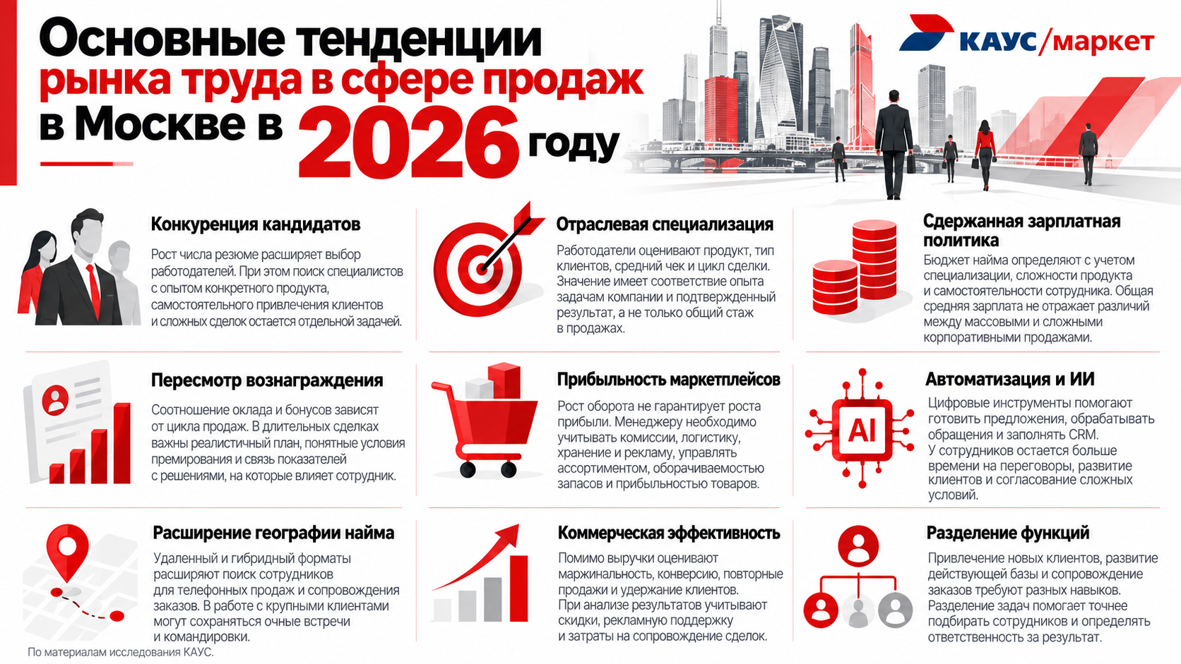 тренды рынка труда в продажах москва