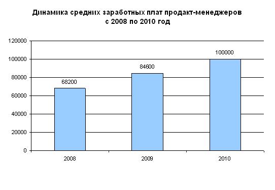 Название изображения12